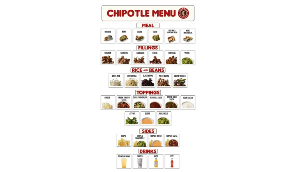 Full Chipotle Menu with Prices (2025 Averages)